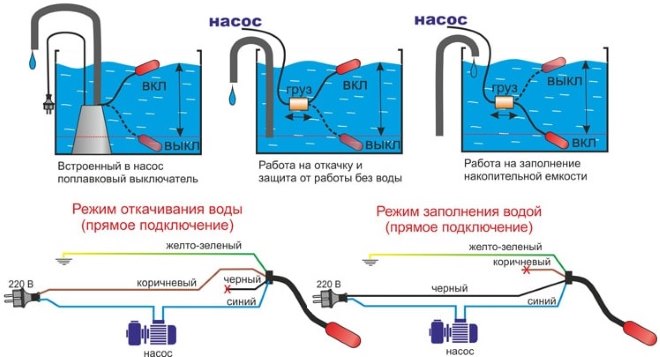 Comment choisir une pompe de drainage pour un puits