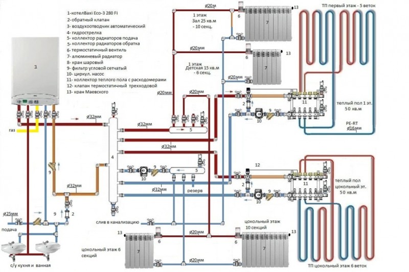 Soudage de tuyaux en polypropylène