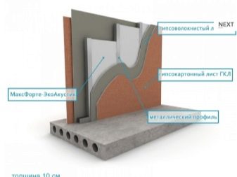 Insonorisation Maxforte