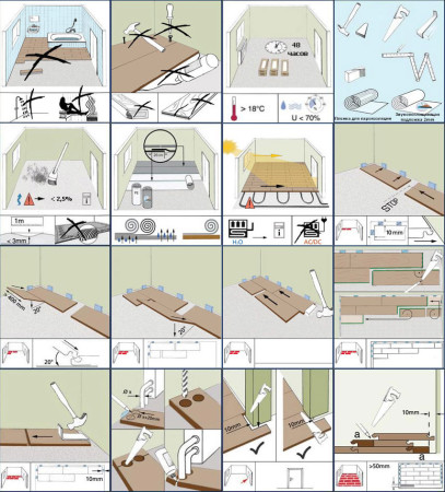 technologie de plancher flottant