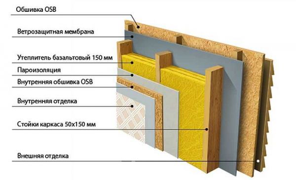 Choisir la meilleure isolation pour une maison à ossature