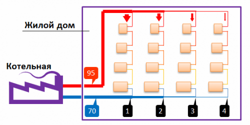 Calcul de la charge thermique de la maison. Quelle puissance de chauffe poser