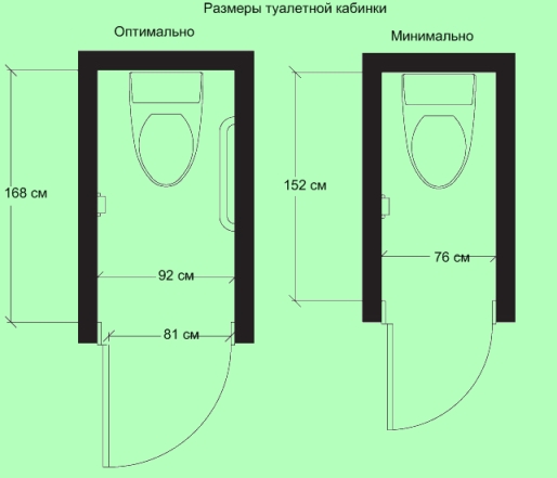 Comment placer la plomberie dans la salle de bain et les toilettes selon les normes et le bon sens