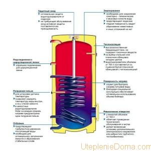 Systèmes de stockage d'énergie thermique