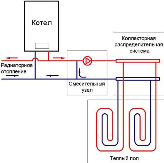 Les subtilités du maintien d'un équilibre thermique confortable comment fonctionne une vanne à trois voies pour le chauffage