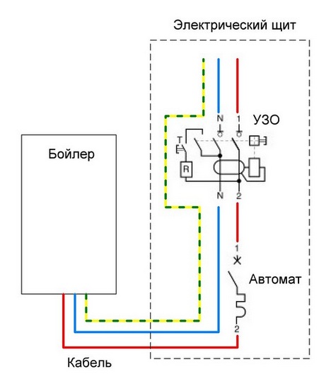 Instructions étape par étape pour l'installation d'un chauffe-eau instantané à faire soi-même