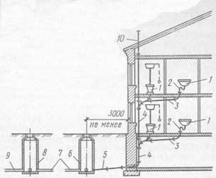 Assainissement dans une maison à ossature