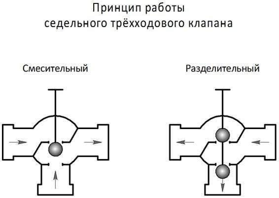 Les subtilités du maintien d'un équilibre thermique confortable comment fonctionne une vanne à trois voies pour le chauffage