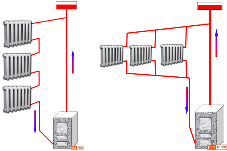 Comment ajouter des sections aux méthodes de connexion des radiateurs en aluminium et est-il possible de le faire