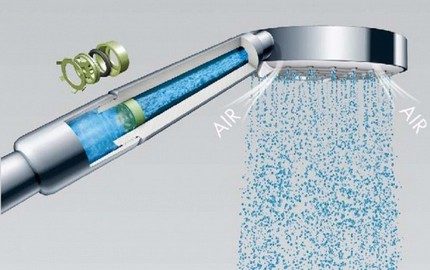 Comment démonter une pomme de douche Grohe