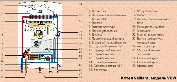 Instructions pour les chaudières gaz à condensation Vaillant ecoVIT