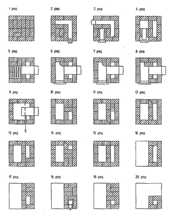 Sélection et installation d'un poêle en fonte pour le four