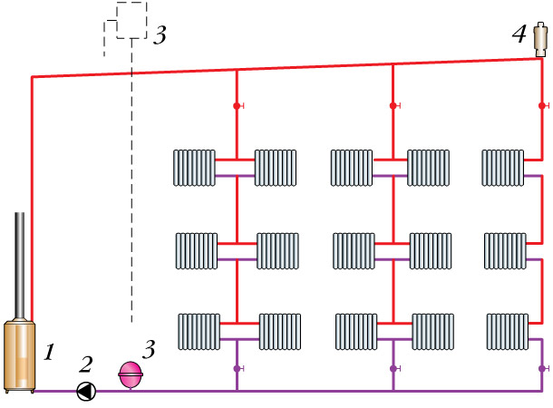 Système de chauffage à circuit combiné