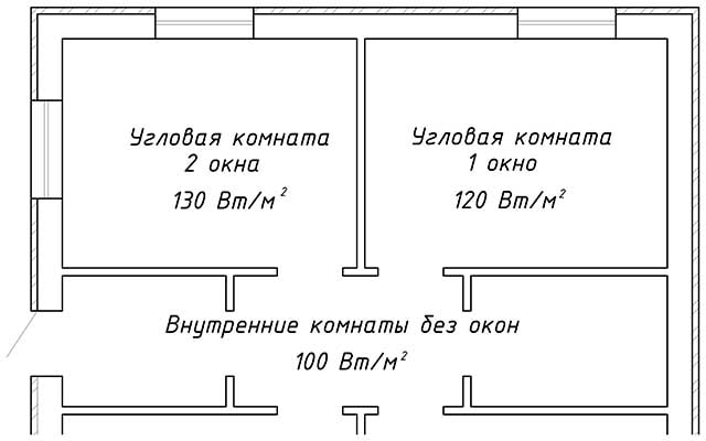 Calculateur de chauffage au sol