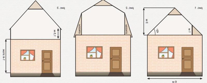 La conception du toit d'une maison en bois caractéristiques de la charpente et de l'installation