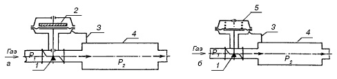 Classification des régulateurs de pression de gaz