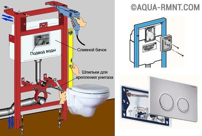 Possibilités d'installation pour WC suspendus Conseils pratiques pour le montage, installation sur un socle en béton