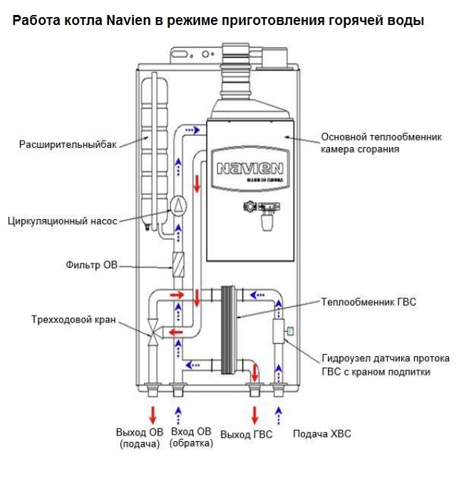 Pourquoi la pression chute dans une chaudière à gaz Causes courantes et remèdes