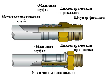 Outils de presse pour raccords