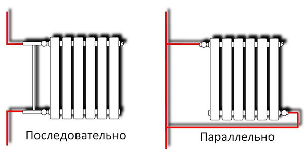 Comment ajouter des sections aux méthodes de connexion des radiateurs en aluminium et est-il possible de le faire