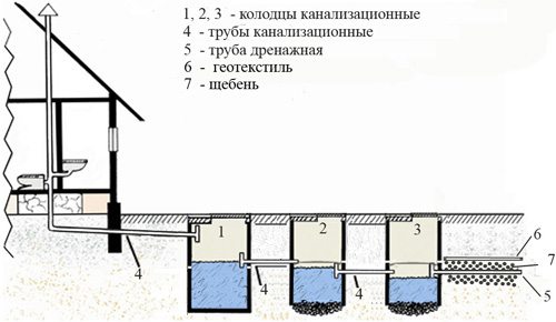 Le dispositif de puits ronds en béton armé