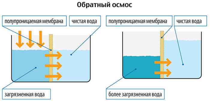 Comment adoucir l'eau Comment adoucir l'eau dure avec AquaShield. Comment et comment adoucir l'eau d'un puits