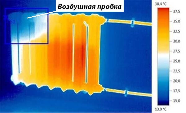 Comment éliminer l'air d'un plancher d'eau chaude