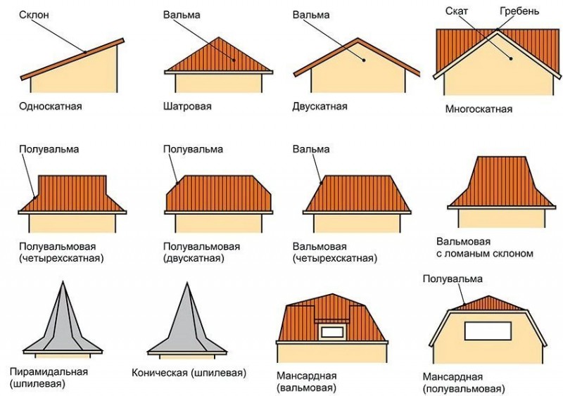 La conception du toit d'une maison en bois caractéristiques de la charpente et de l'installation