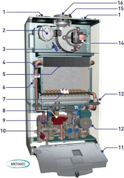 Dysfonctionnements de la chaudière à gaz Ariston et leur élimination