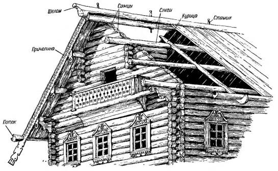 La conception du toit d'une maison en bois caractéristiques de la charpente et de l'installation