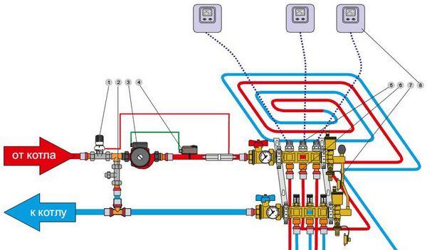 Système de chauffage à circuit combiné