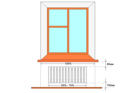 Quelle devrait être la hauteur de l'installation des prises selon les règles