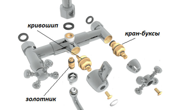 Comment installer et réparer un siphon sous l'évier