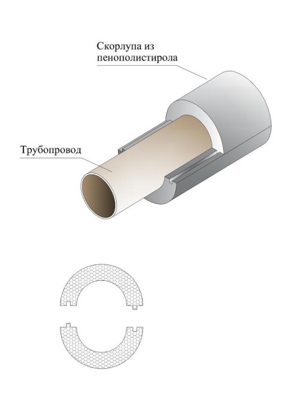 Comment isoler les tuyaux pour la ventilation et quel type d'isolation utiliser