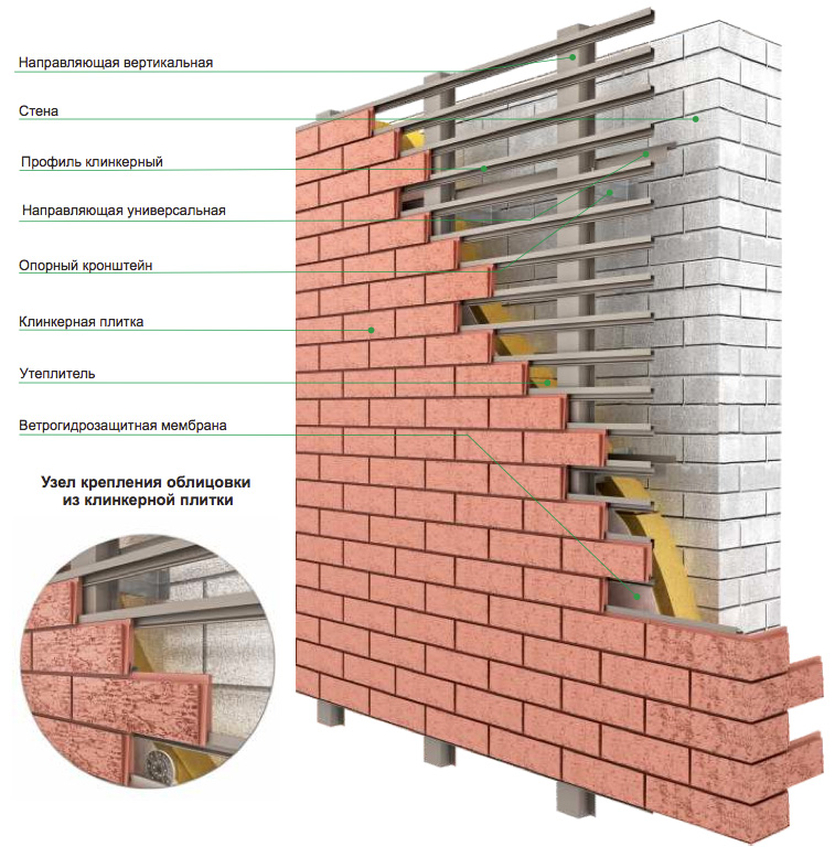 Façade ventilée à faire soi-même