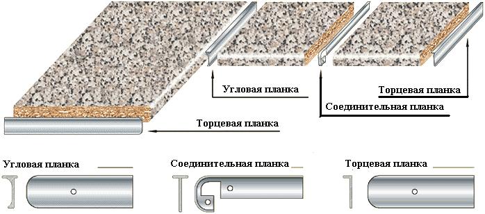 Choisir un plan de travail pour un lavabo de salle de bain