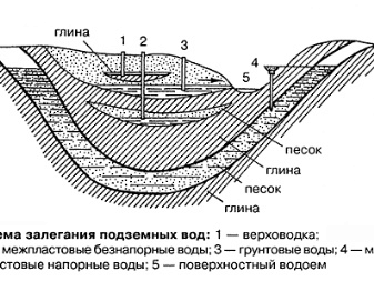 Classification des aquifères souterrains