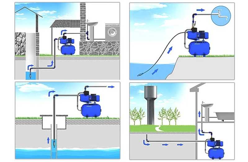 Comment réparer vous-même les dysfonctionnements dans le fonctionnement de la station de pompage