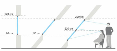 Quelle devrait être la hauteur de l'installation des prises selon les règles