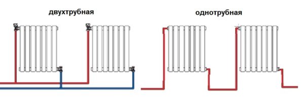 Comment ajouter des sections aux méthodes de connexion des radiateurs en aluminium et est-il possible de le faire