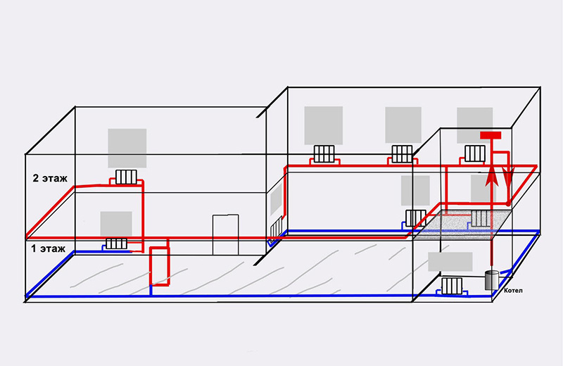 Schéma axonométrique du chauffage et de la ventilation