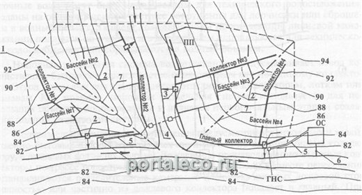 Comment équiper le système de drainage d'une maison privée et de la zone adjacente