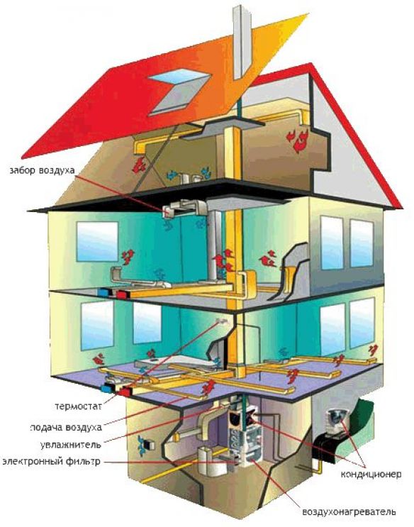 Comment faire une chaufferie dans la maison