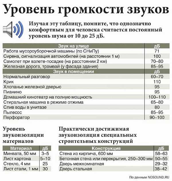 Loi sur le silence dans la région de Leningrad 2020