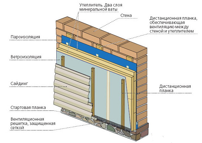 Comment isoler une maison du béton cellulaire de l'extérieur