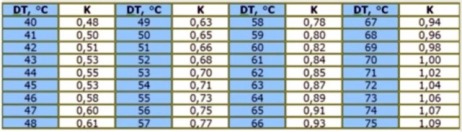 Conductivité thermique des métaux