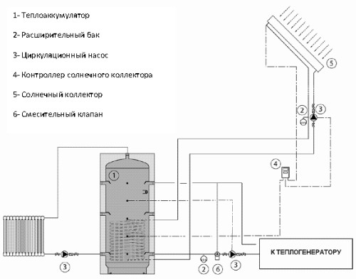 Comment choisir un accumulateur hydraulique pour un système d'alimentation en eau