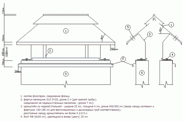 Sortie de ventilation pour dispositif et installation de tuiles métalliques