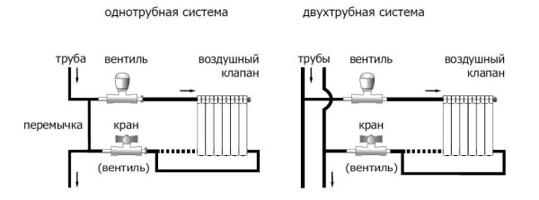 Tête thermique pour radiateur de chauffage