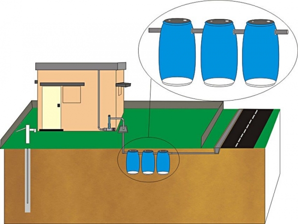 Fosses septiques pour chalets d'été sans budget de pompage